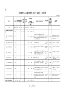 汾河流域生态环境治理修复与保护(近期)工程项目表