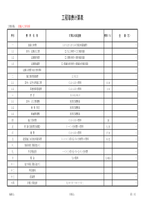 湖北省安装工程预算表模板(神机妙算格式08)