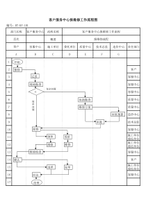 （BT-KF-101）报维修流程图