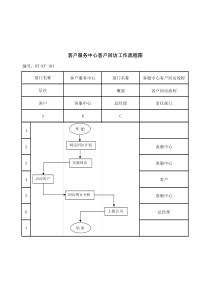 （BT-KF-103）客户回访工作流程图