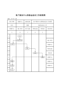 （BT-KF-108）保修金返还流程图