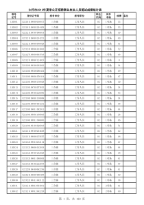 仁怀市XXXX年夏季公开招聘事业单位人员笔试成绩统计表1