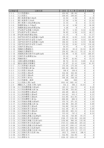 聊城建筑工程XXXX价目表