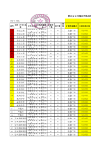肥东分公司城区网络双向化改造工程进度表(1017)