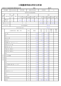 表-09工程量清单综合单价分析表_2