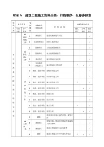 表附录A建筑工程施工资料分类、归档顺序、组卷参照表