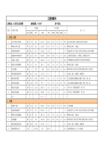 装修工程计价表(按空间)