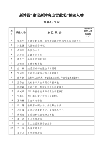 候选人物doc-新津县公众信息网