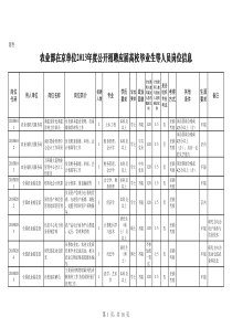 农业部在京单位X年度公开招聘应届高校毕业生等人员