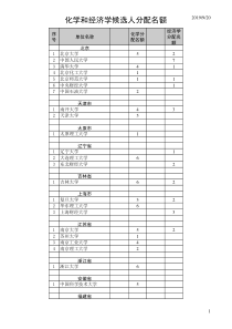 化学和经济学候选人分配名额