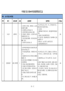 中国商飞公司XXXX年校园招聘岗位信息(研究生重点关注)