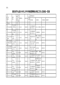 县区招聘计划