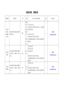 外国语学院招聘启事