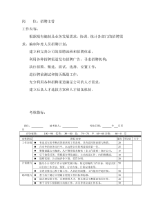 岗位工作内容和年度定性考核指标-招聘主管