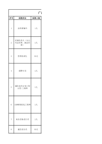 广西润建通信独家专场招聘会招聘岗位