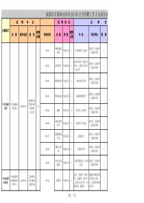 成都招聘_面试_求职职场_实用文档