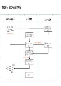 招聘流程图示意图