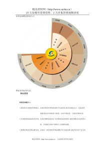 深圳金地物业顾问公司