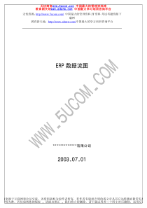 ERP数据流图
