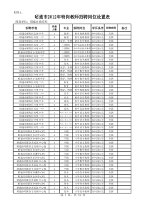 昭通市XXXX年特岗教师招聘岗位设置表