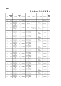 贵州省XXXX年公开招录人民警察职位表_简历_求职职场_实用文档