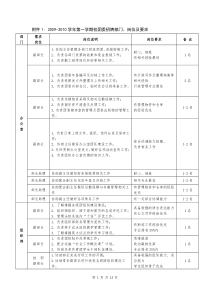 期校团委招聘部门