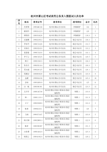 杭州市萧山区考试录用公务员入围面试人员名单
