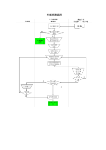 某酒业生产企业人员外部招聘流程