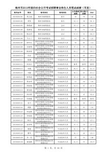 梧州市XXXX年面向社会公开考试招聘事业单位人员笔试成
