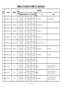 楚雄州X年事业单位公开招聘工作人员岗位信息表