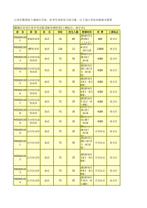 江苏省公务员面试资料