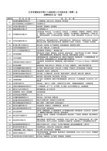 江苏省暨南京市第十七届经理人才交流洽谈(招聘)会
