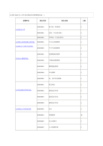 江西省XXXX年上半年省直事业单位招聘岗位表(一)