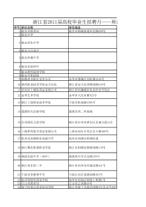 浙师大招聘会部分展位