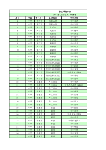湖北省教师招聘报考情况