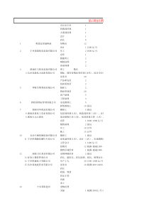 第5期招聘岗位需求表(XXXX-2-28)
