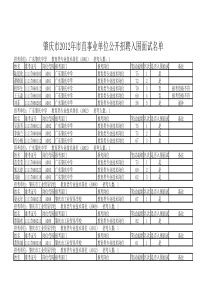 肇庆市XXXX年市直事业单位公开招聘入围面试名单