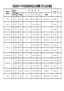 许昌事业单位招聘计划表