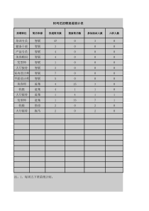 阿玛尼招聘渠道统计表(汪清)