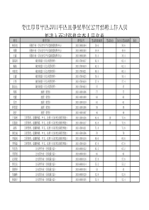面试人员