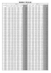 面试时带着吧（税前税后工资对比表）
