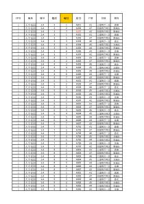 面试考核题