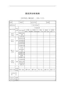 面试评分标准表