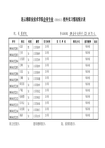 09会审(2)班校外实习情况统计表