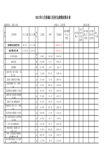 11月份统计报表实际