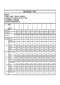 LiebertPEX-T系列风冷型机房专用空调技术参数附 表