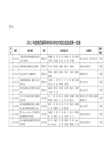 XXXX年度陕西高等学校科学技术奖拟奖励成果一览表