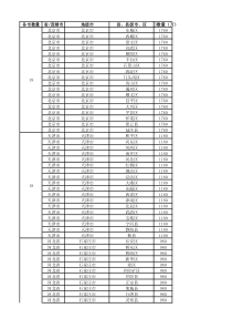 ○○股份有限公司技术评价表