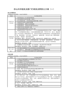 凉山州州级执法部门行政执法职权公示表(一)
