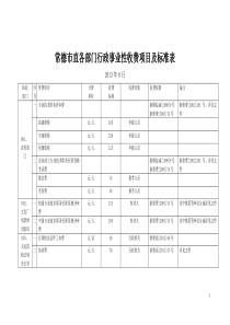 常德市直各部门行政事业性收费项目及标准表